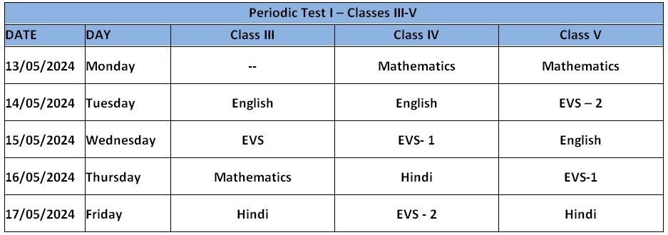 PeriodTest-I-III-V