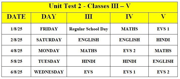 Classes-3-5-UT2